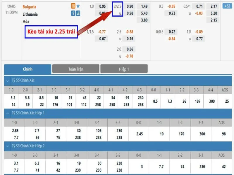 Kèo tài xỉu 2 -2.5 trái
